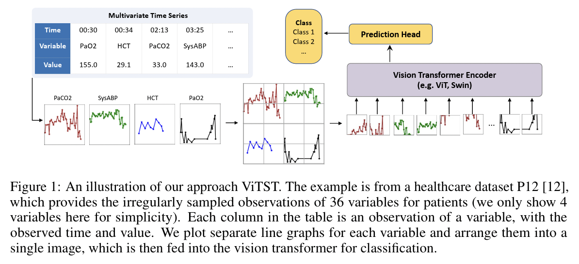 figure2