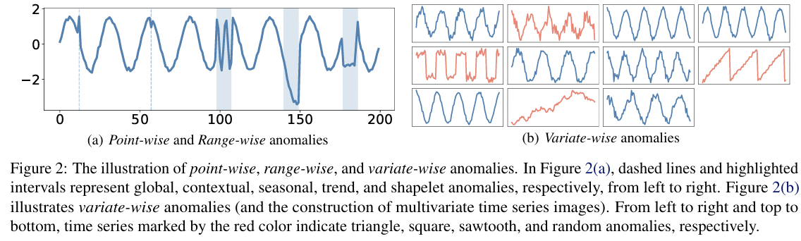 figure2