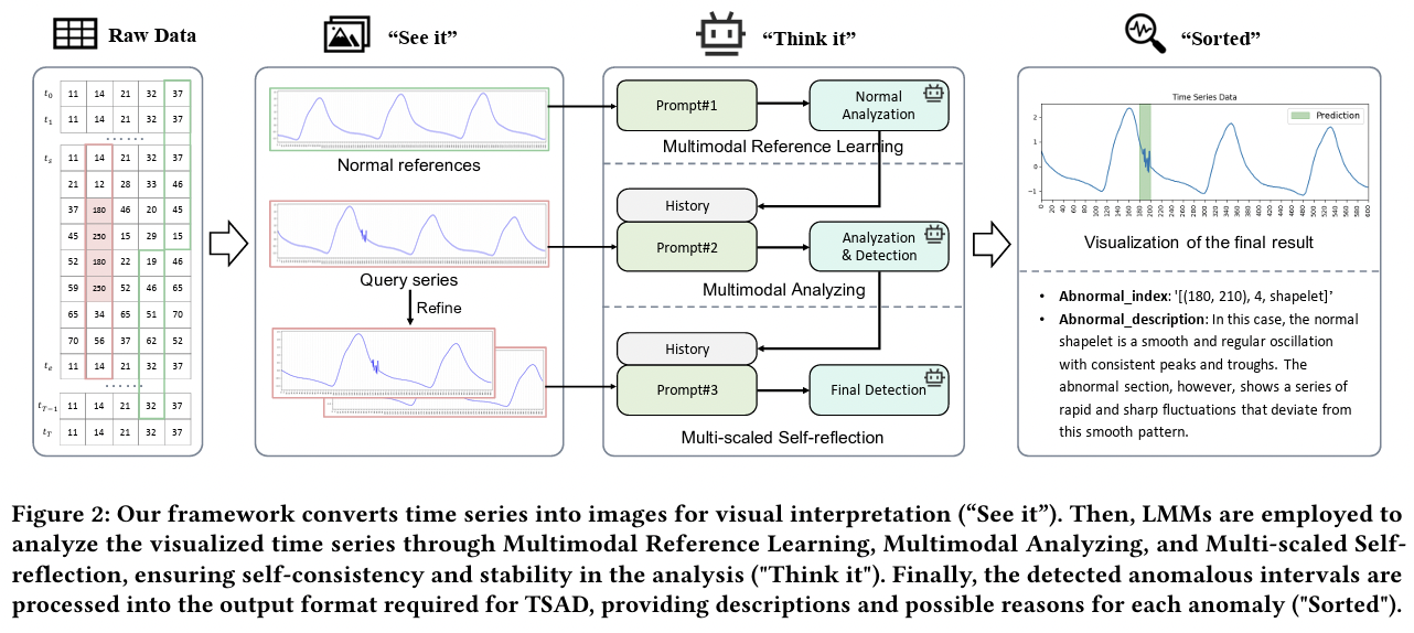 figure2