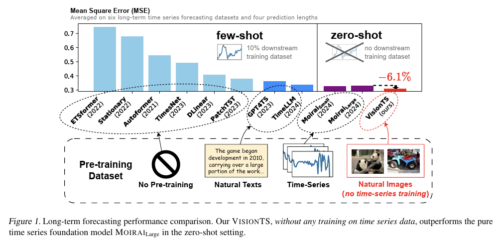 figure2