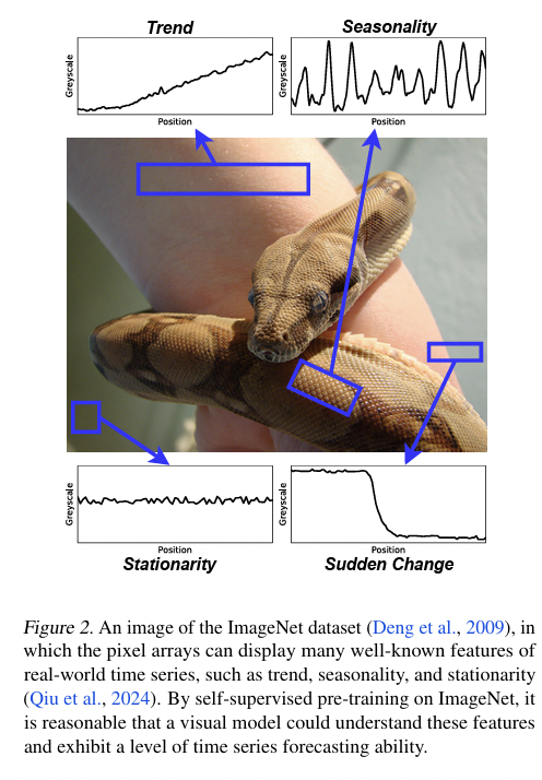 figure2