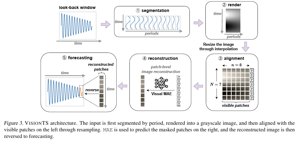 figure2