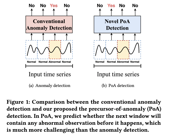 figure2