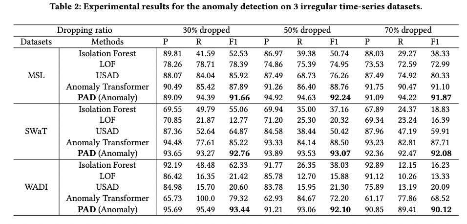 figure2