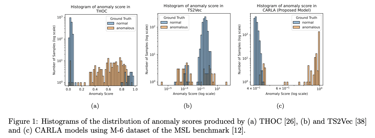 figure2