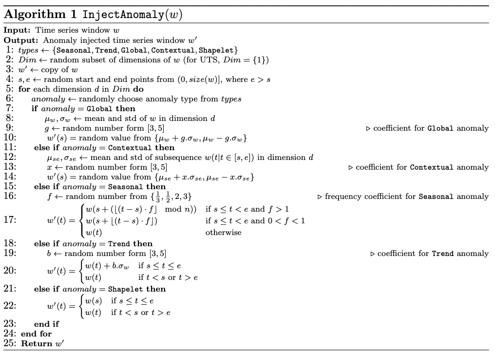 figure2