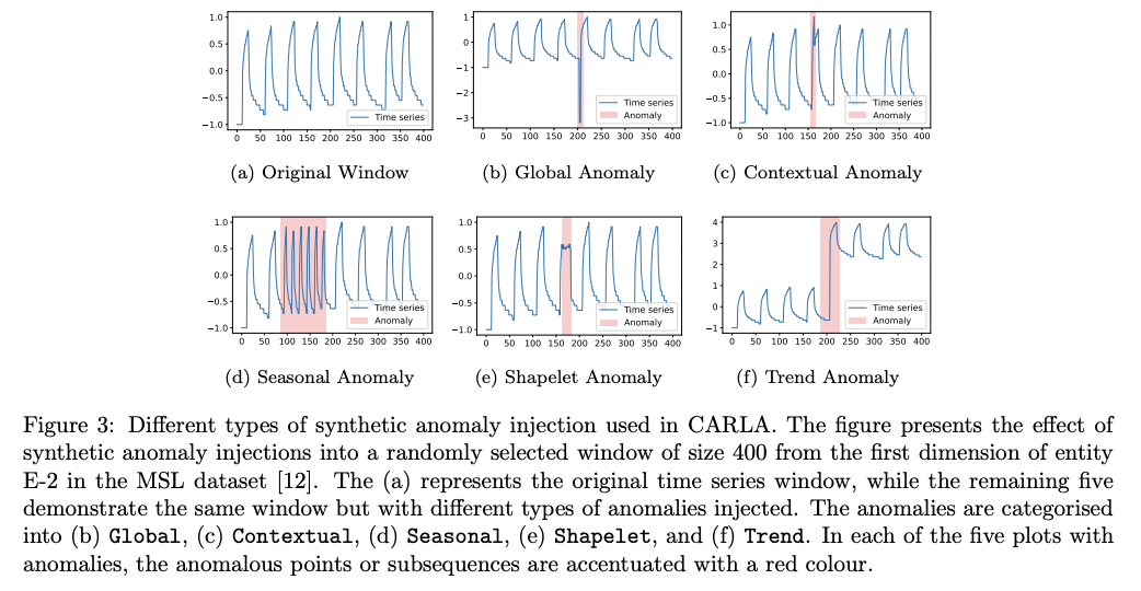figure2