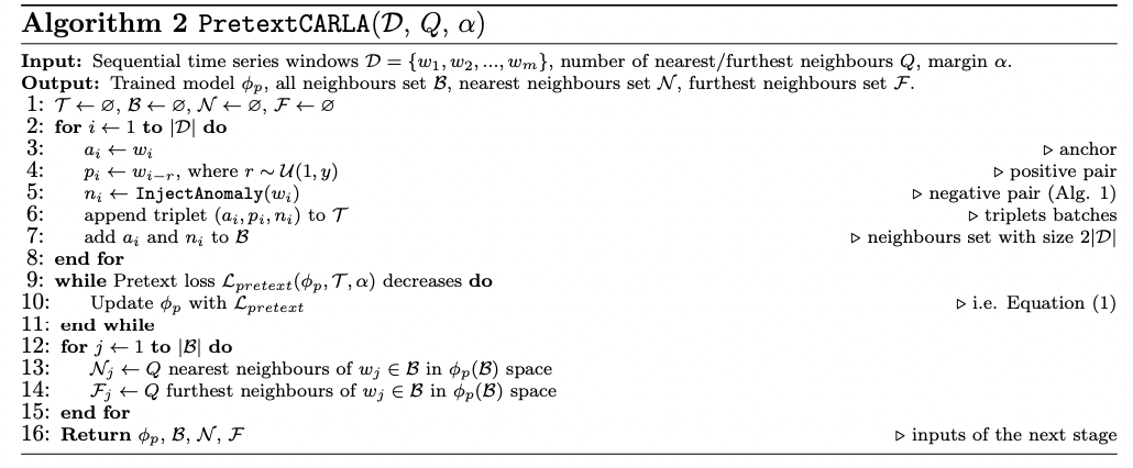 figure2