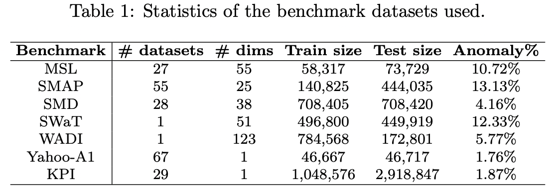 figure2