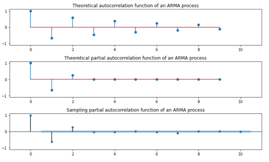 figure2