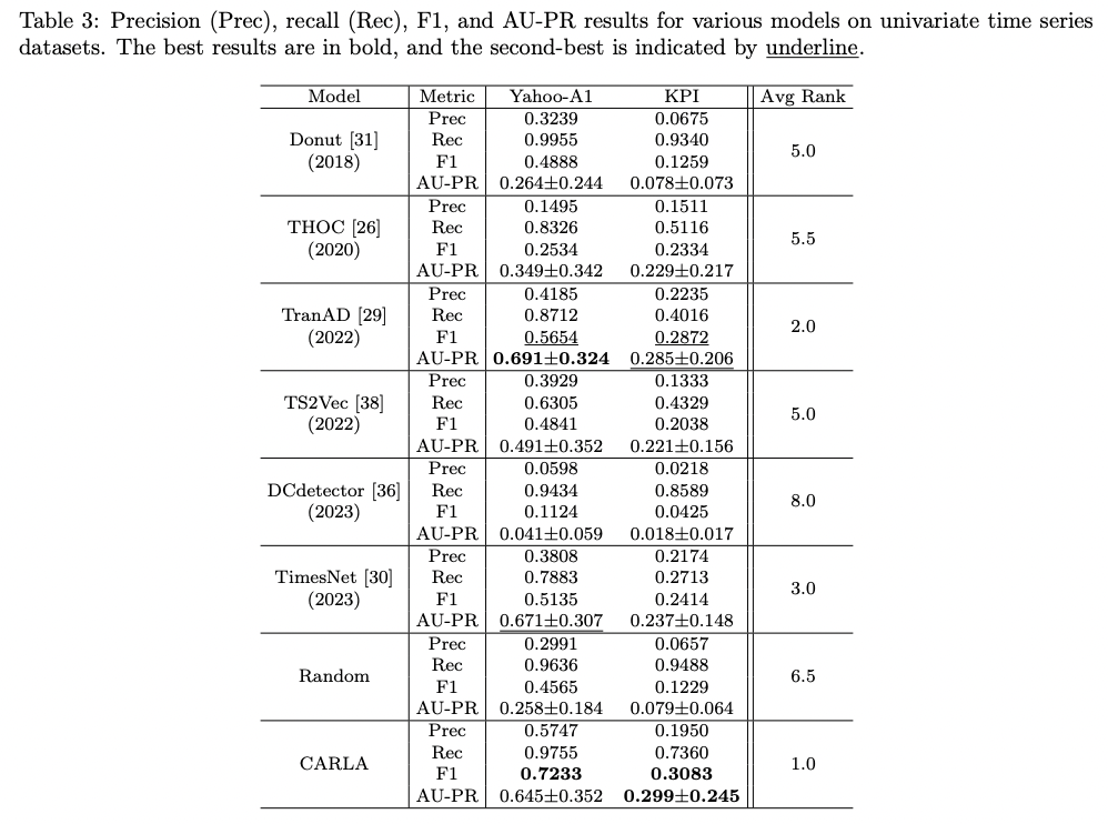 figure2