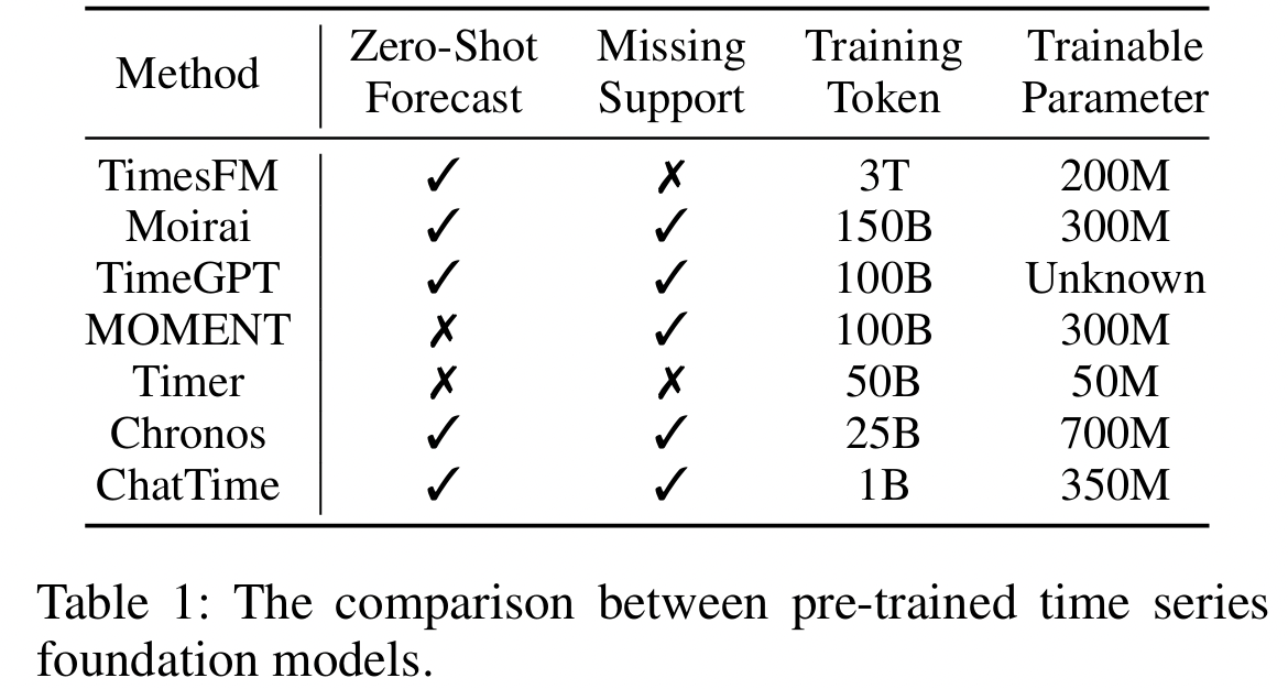 figure2
