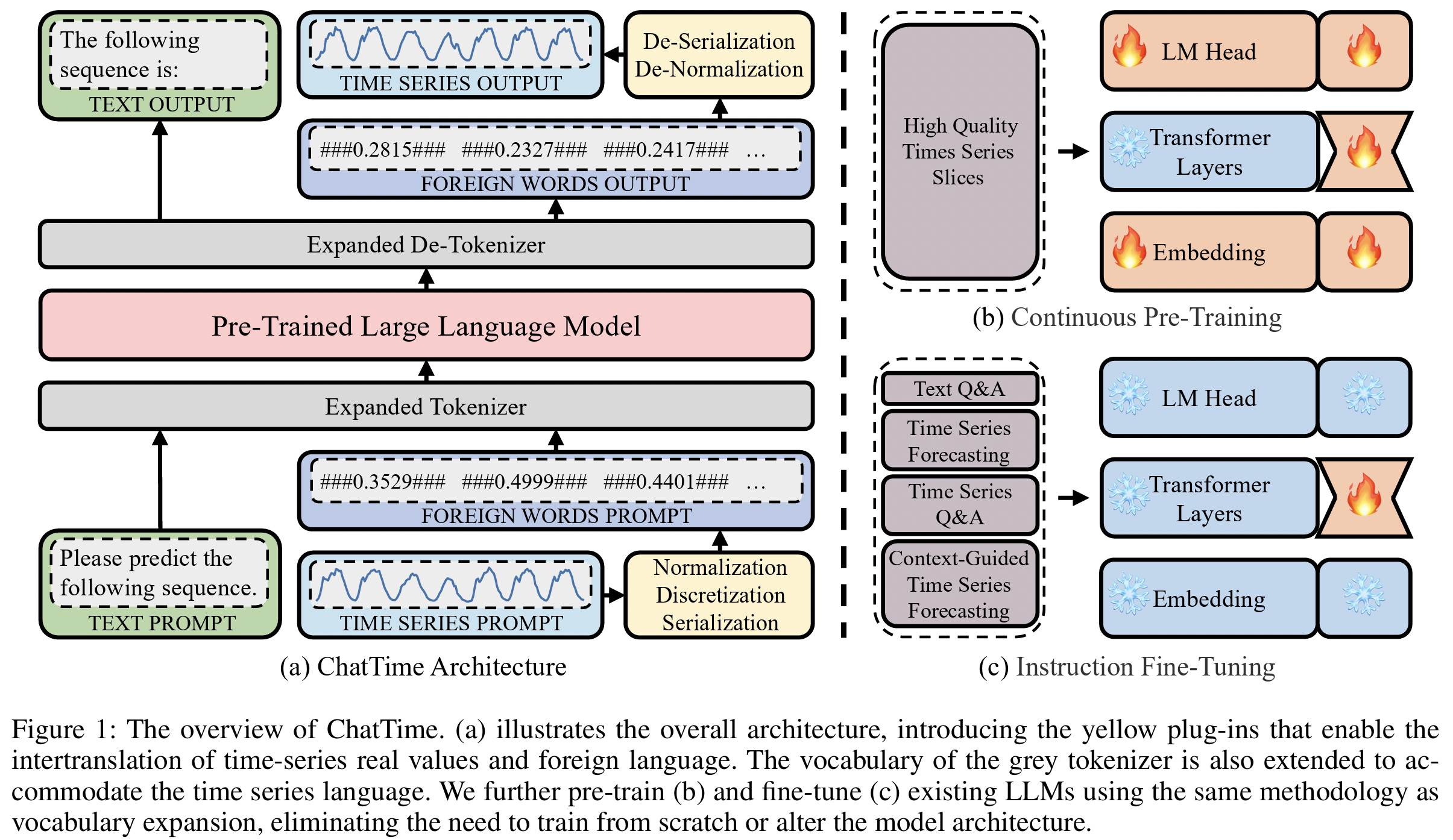 figure2