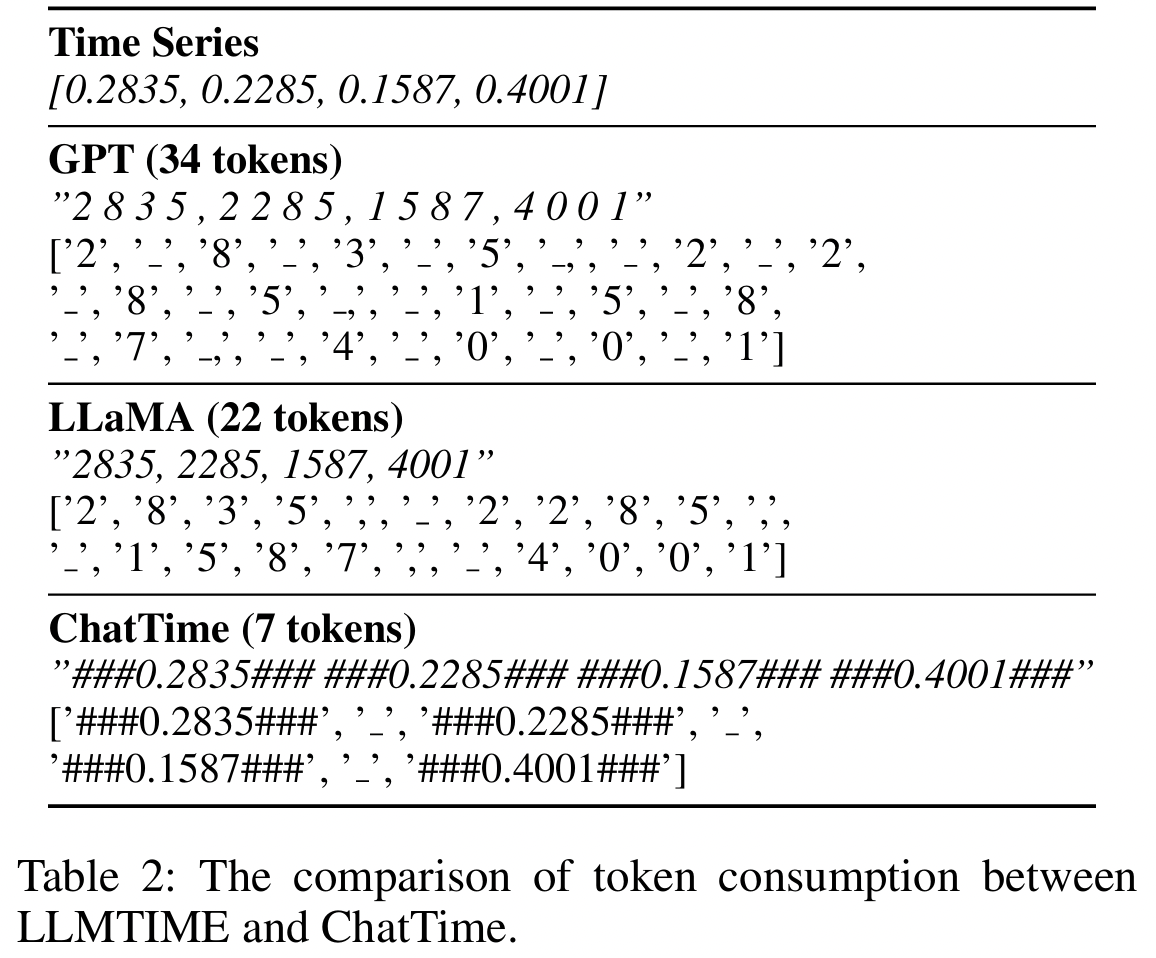 figure2