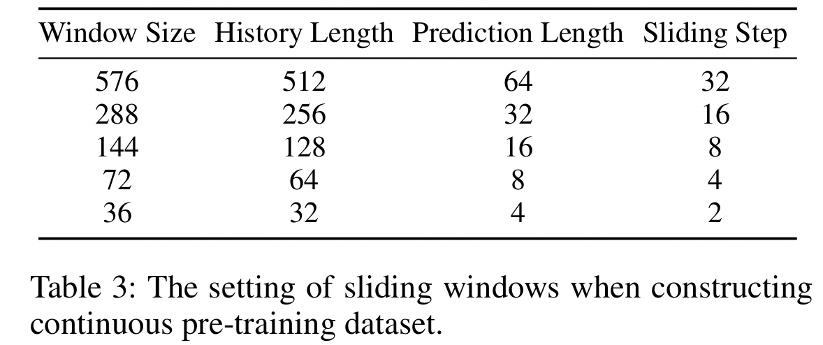 figure2