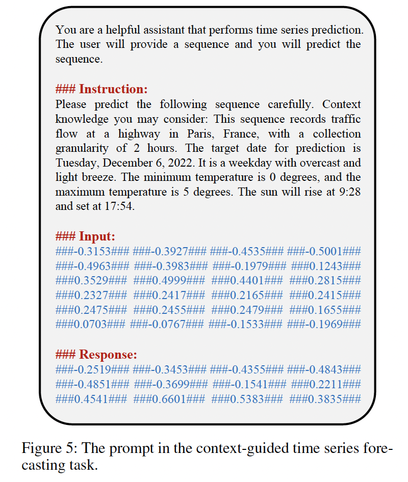 figure2