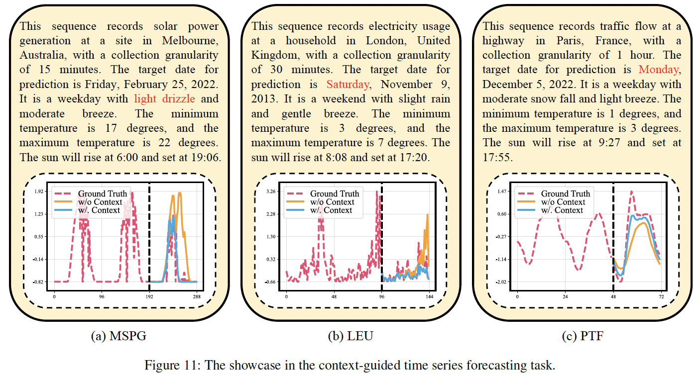 figure2