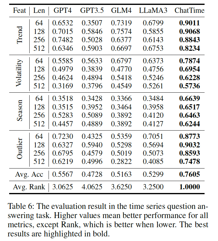 figure2