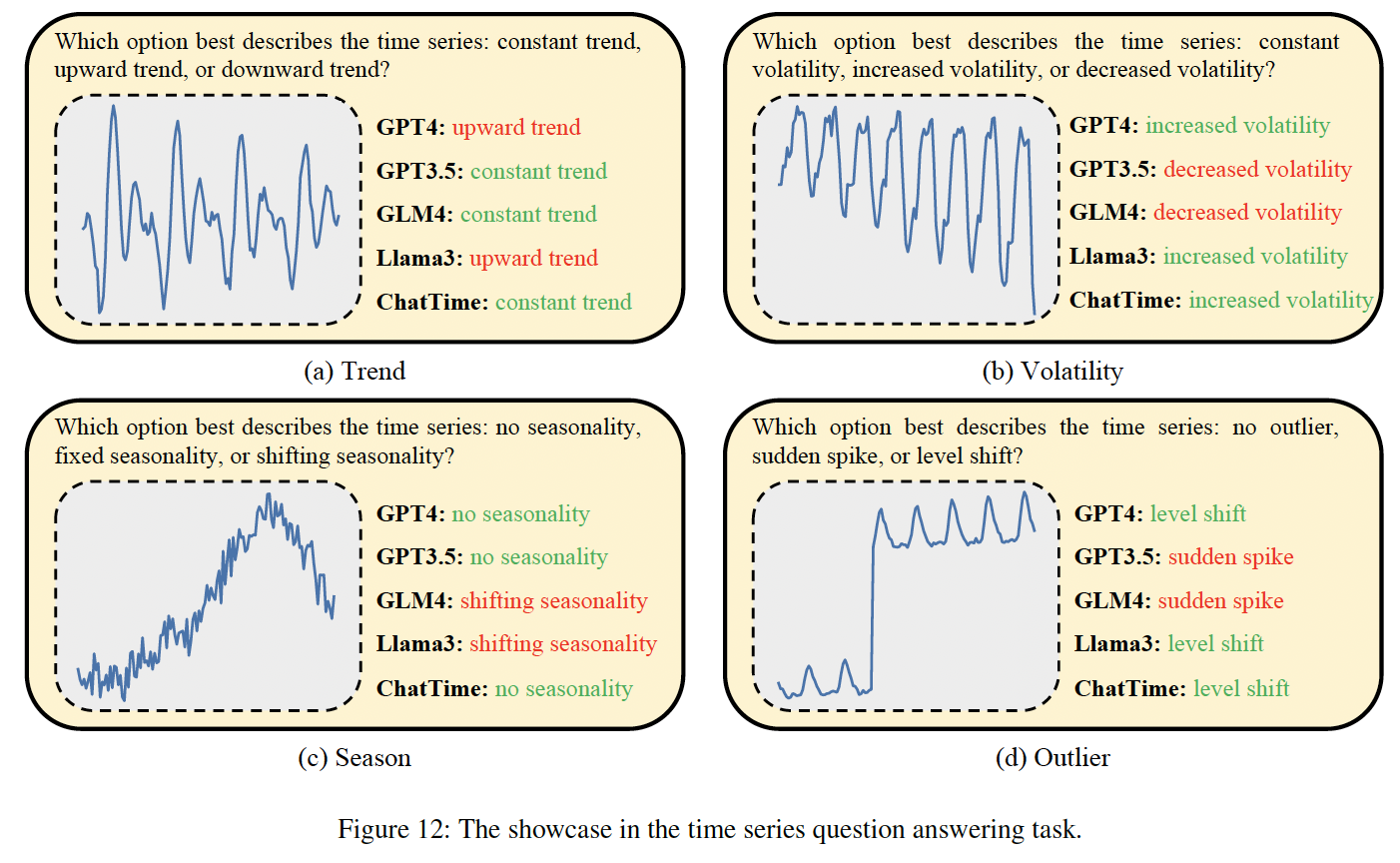 figure2
