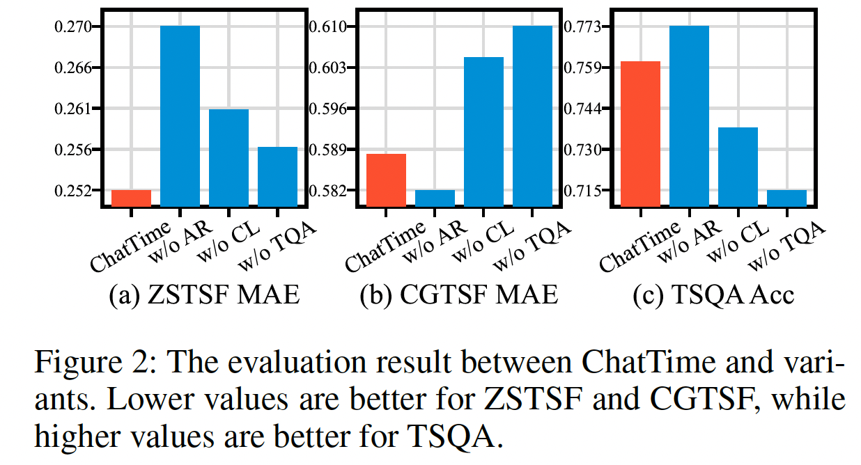 figure2