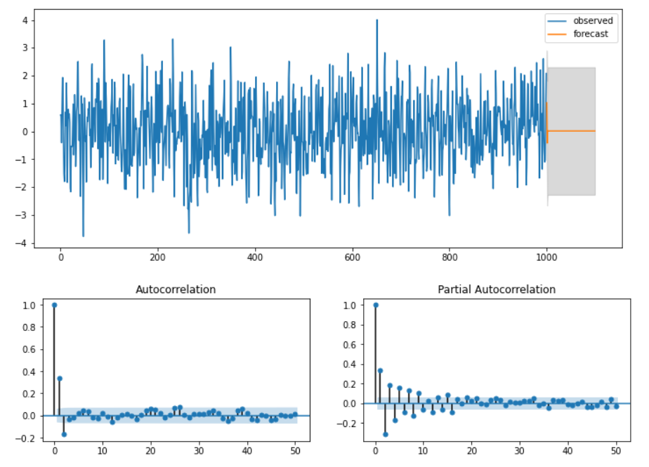 figure2