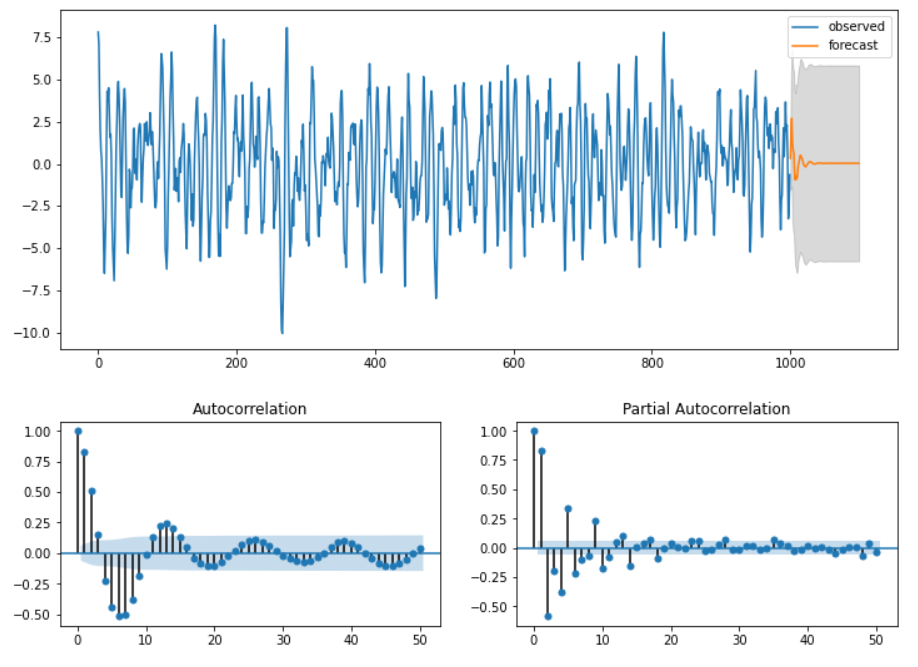 figure2