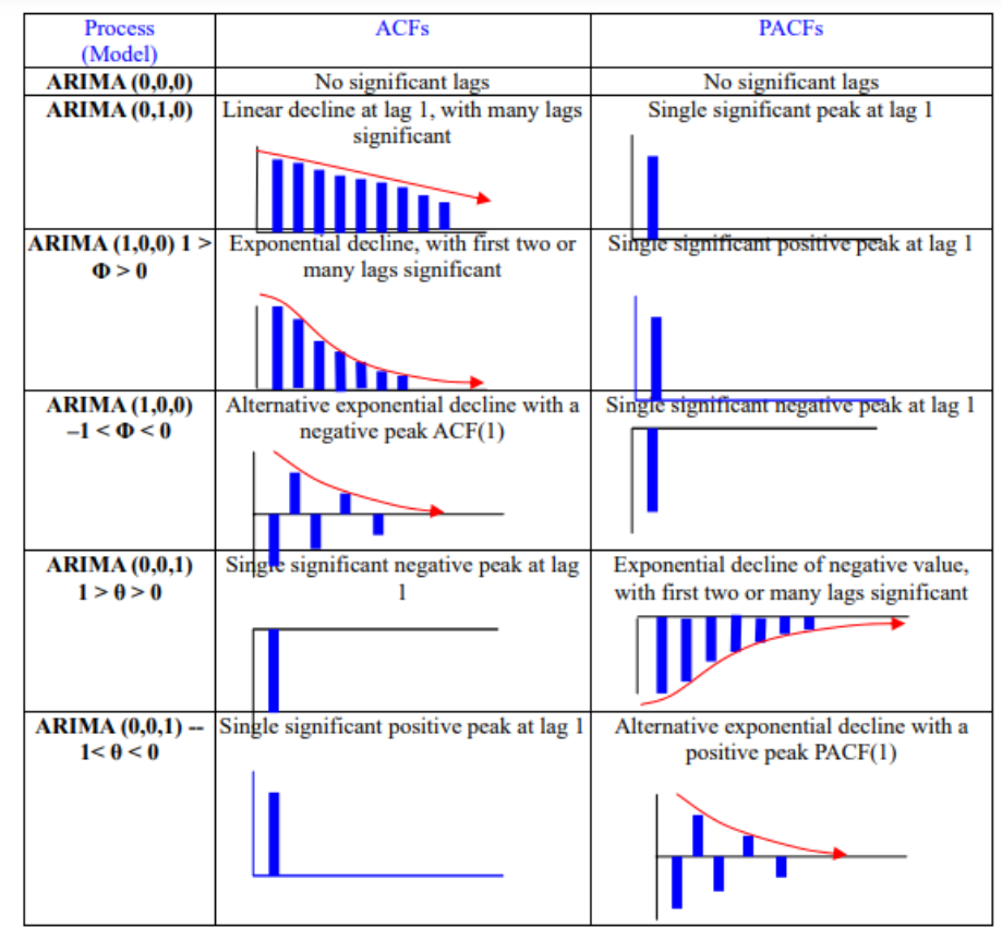 figure2