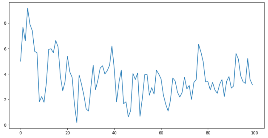 figure2