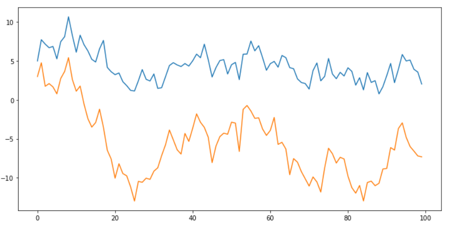 figure2