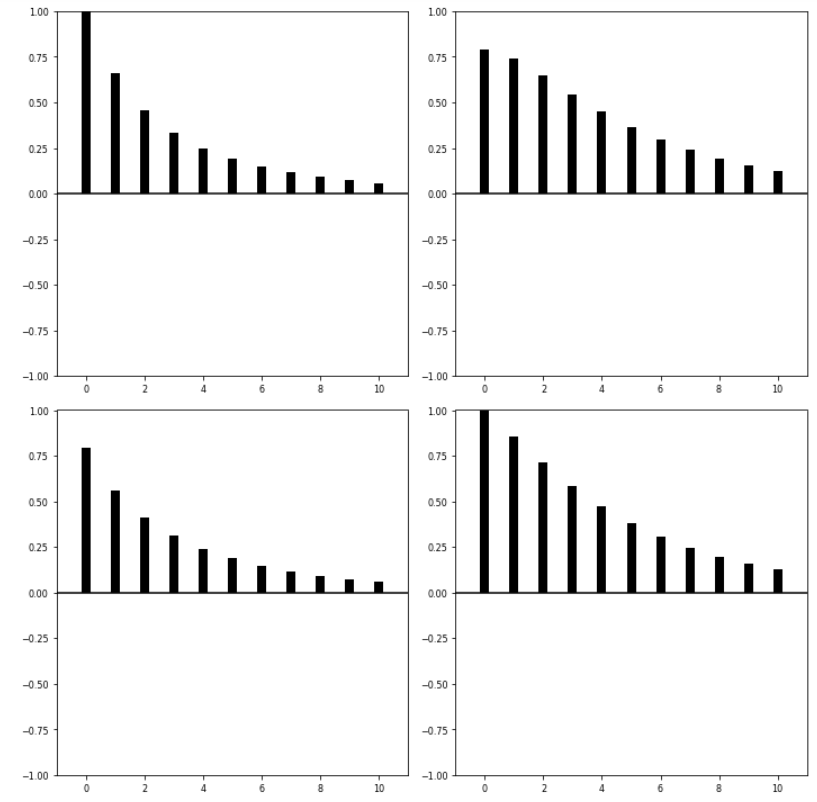 figure2