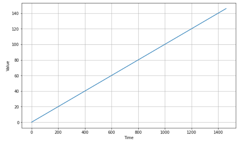 figure2