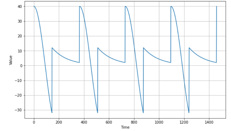 figure2