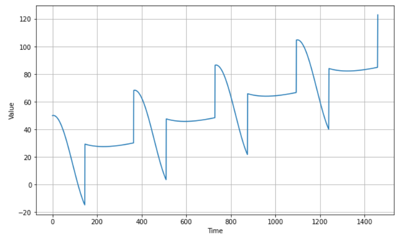 figure2