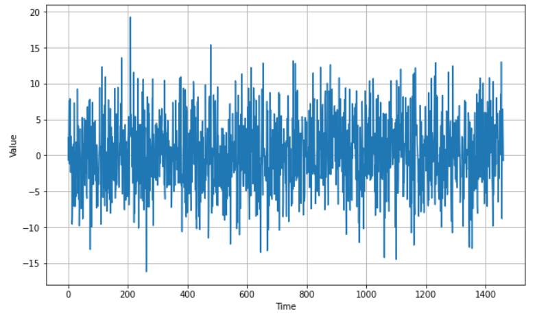 figure2