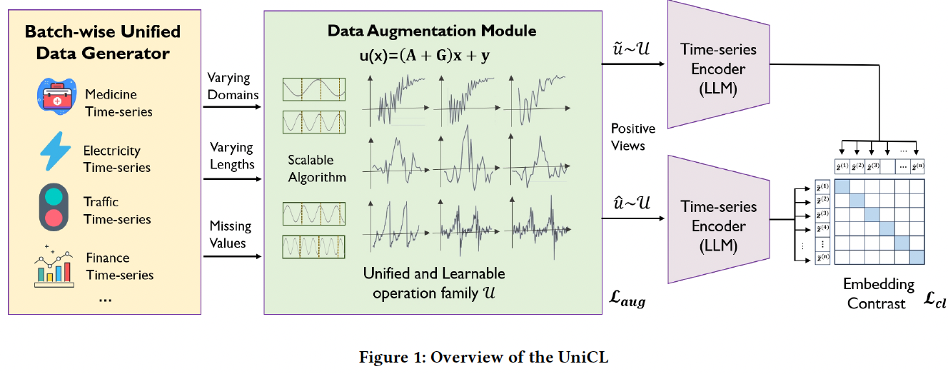 figure2