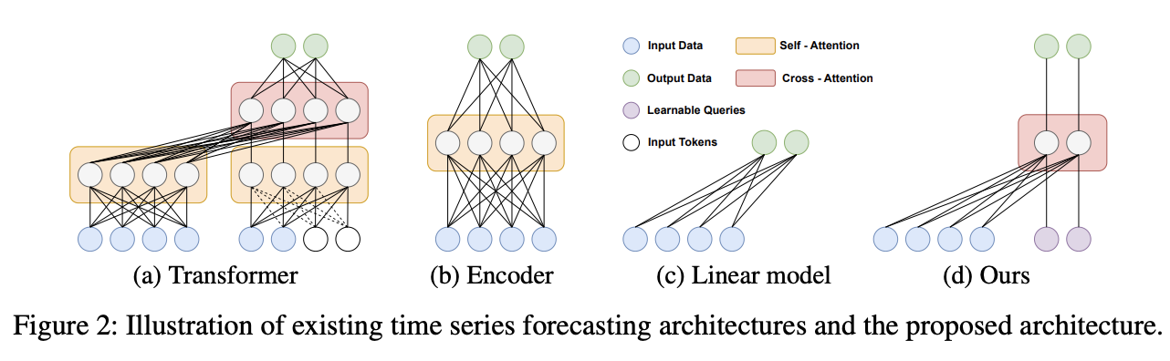 figure2