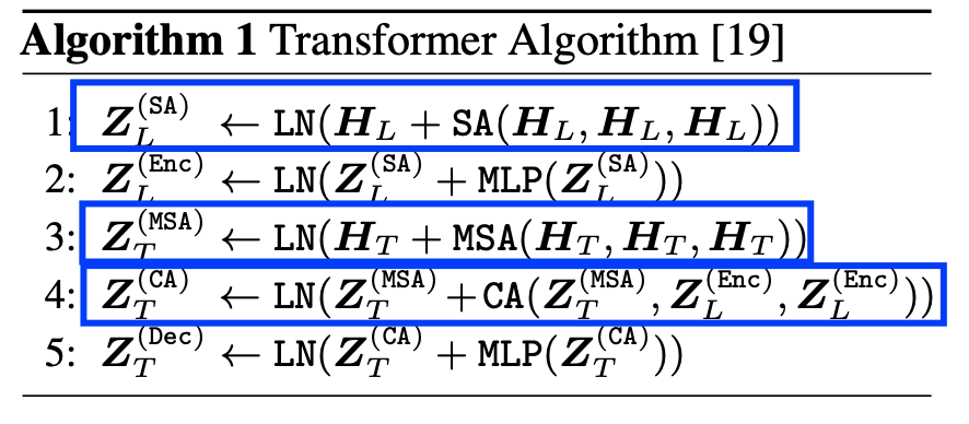 figure2