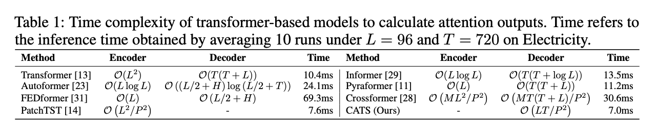 figure2