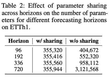 figure2