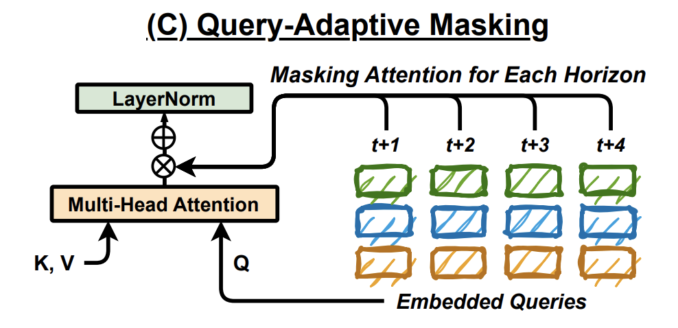 figure2