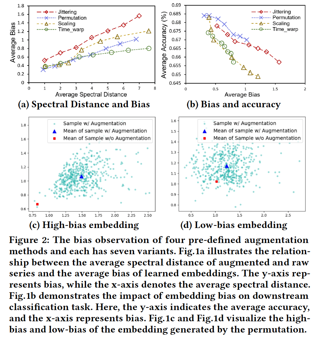 figure2