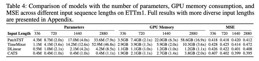 figure2