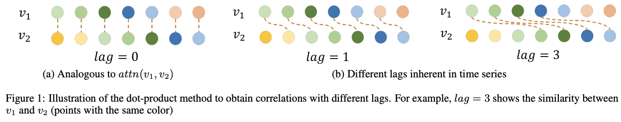 figure2