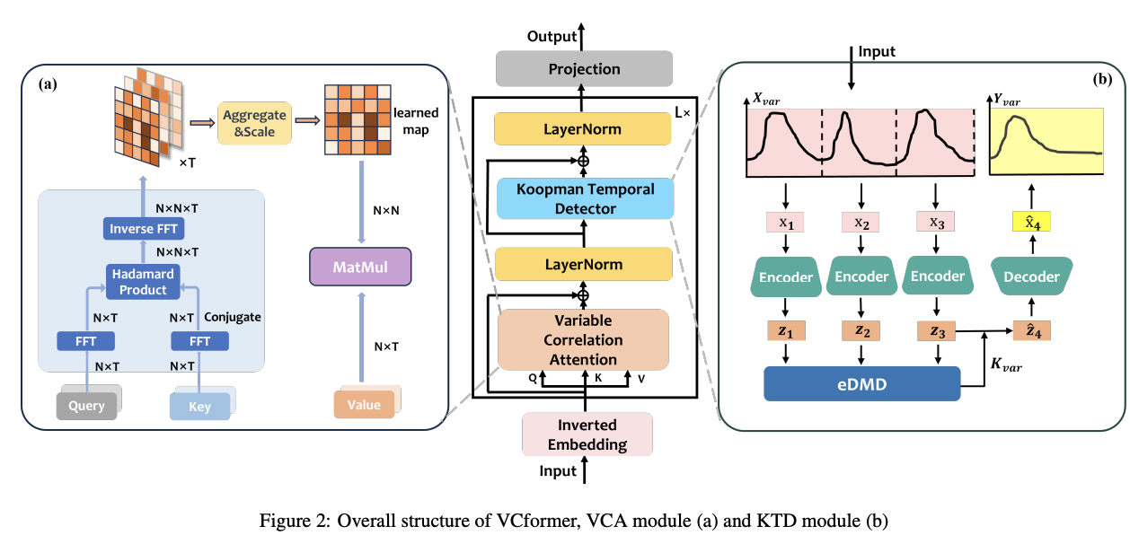 figure2