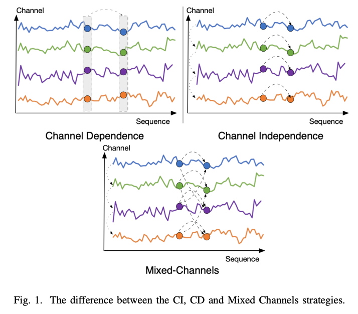 figure2