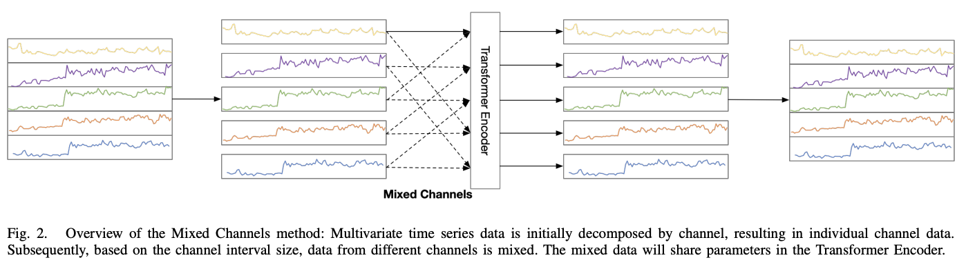 figure2