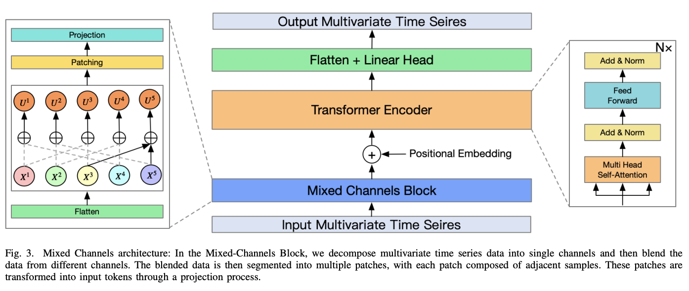 figure2