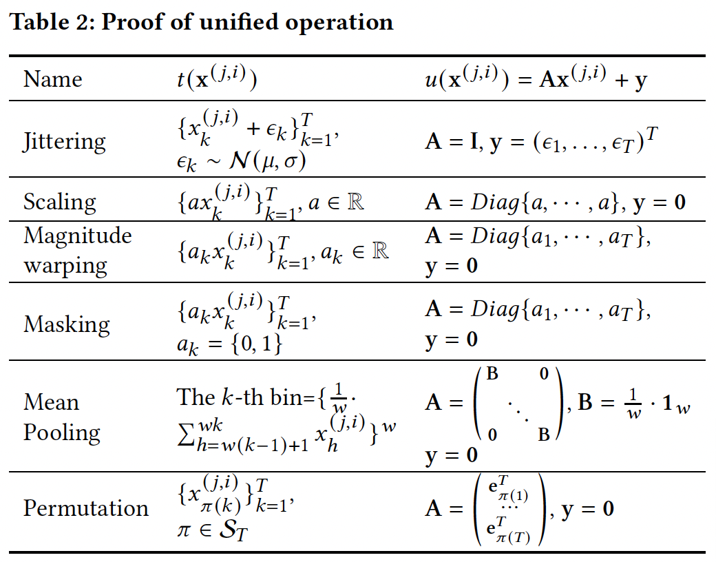 figure2