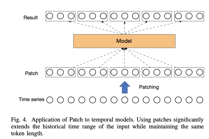 figure2