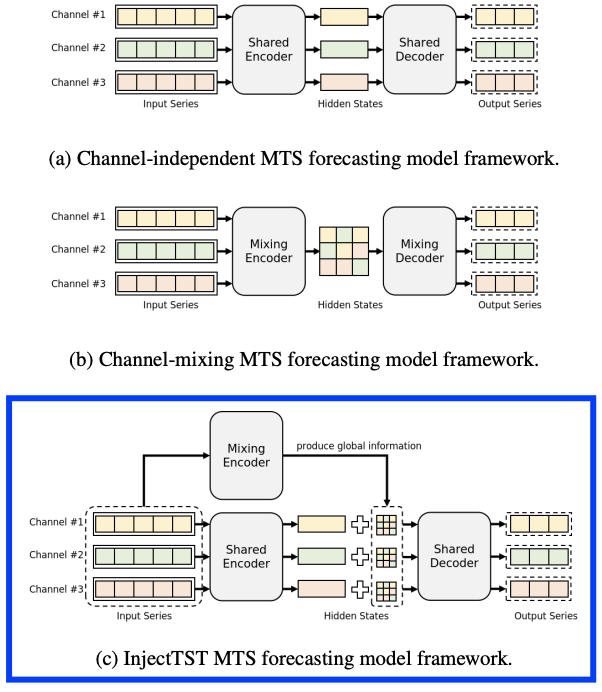 figure2